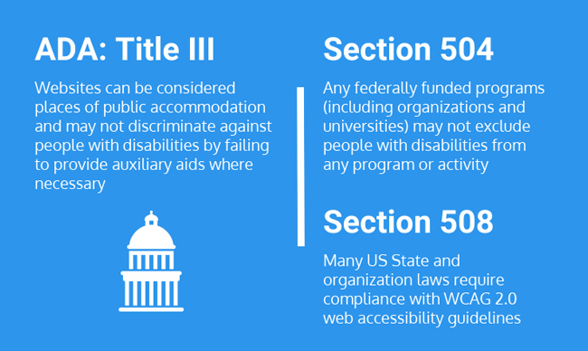 ADA: Title III, Section 504 & Section 508