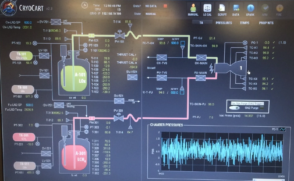 LabVIEW isn't just lines and loops; it's a masterpiece in motion. While we developers get engrossed in the 'Block Diagram', LabVIEW is busy crafting a dynamic interface. It might start off looking like a relic from the '90s, but with a sprinkle of creativity, it transforms into a modern marvel.