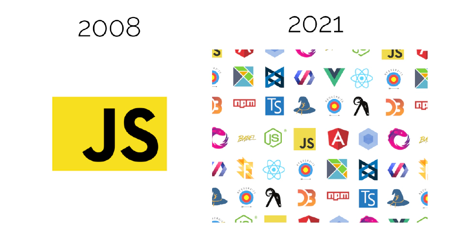 JavaScript Frameworks: 2008 vs 2021