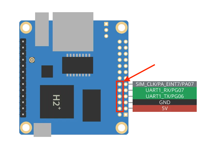 OrangePi Zero LTS Pinout