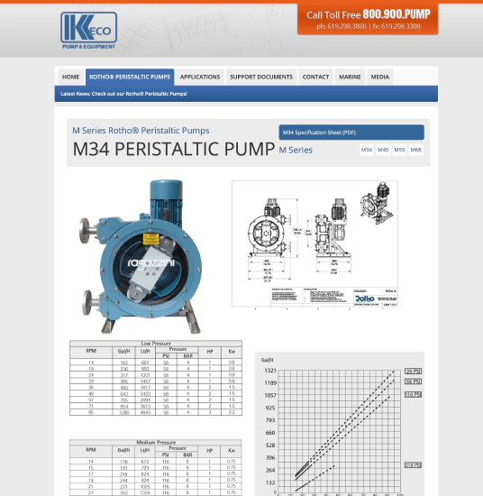 Keco Pump &amp; Equipment Slide 4